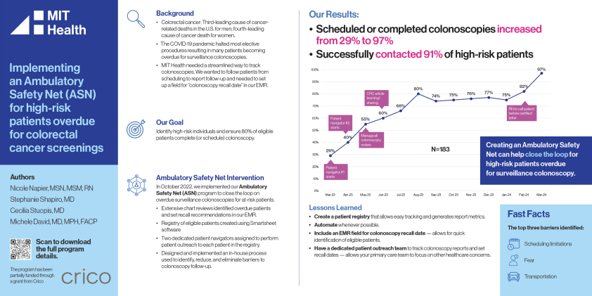 A factsheet outlining the MIT Health Ambulatory Safety Net and Population Management Program and its initial successes.