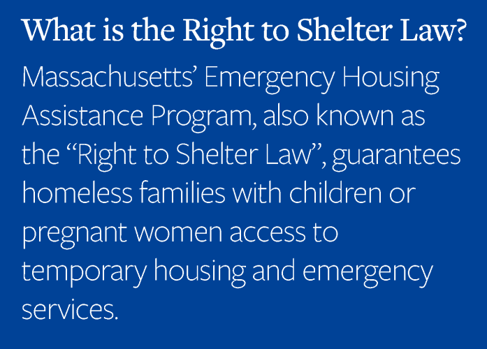 White text on a dark blue background that says "What is the Right to Shelter Law? Massachusetts' Emergency Housing Assistance Program, also known as the "Right to Shelter Law", guarantees homeless families with children or pregnant women access to temporary housing and emergency services.