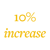 10% increase