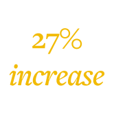 27% increase