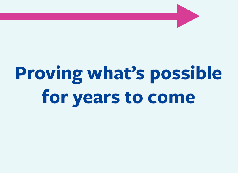 The words "proving what's possible for years to come" with a pink line ending with an arrow pointing to the right above it indicating heading into the future